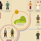 Illustration for article titled Star Wars Infographics charts out the entire Skywalker story